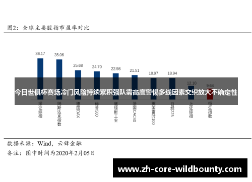 今日世俱杯赛场冷门风险持续累积强队需高度警惕多线因素交织放大不确定性