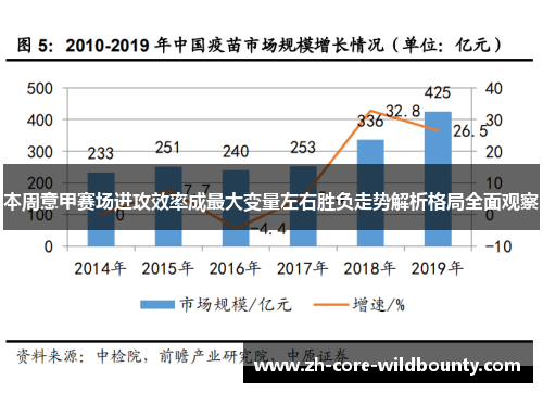 本周意甲赛场进攻效率成最大变量左右胜负走势解析格局全面观察
