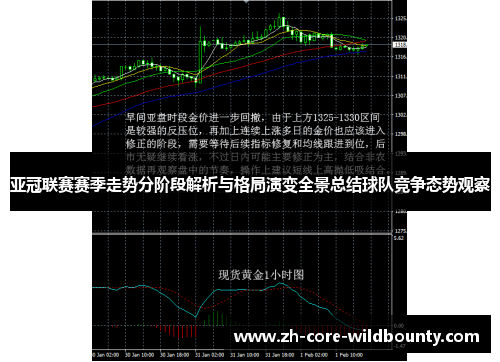 亚冠联赛赛季走势分阶段解析与格局演变全景总结球队竞争态势观察