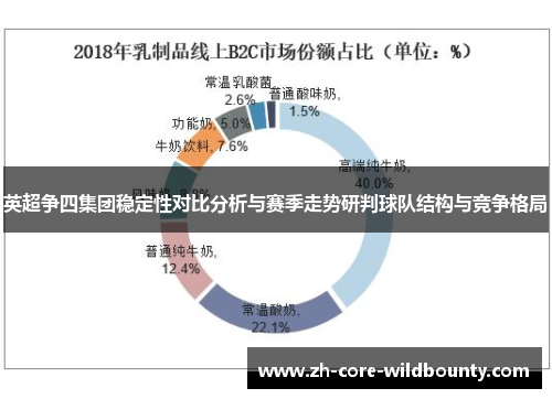 英超争四集团稳定性对比分析与赛季走势研判球队结构与竞争格局