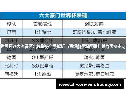 世界杯各大洲赛区出线形势全景解析与晋级前景深度研判趋势预测走向
