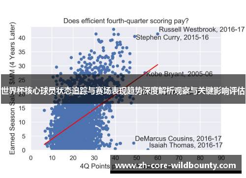 世界杯核心球员状态追踪与赛场表现趋势深度解析观察与关键影响评估
