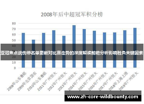 亚冠焦点战伤停名单更新对比赛走势的深度解读前瞻分析影响胜负关键因素